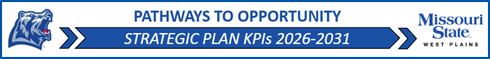 SP 2026 KPI button Strategic Plan 2026 KPI Dashboard